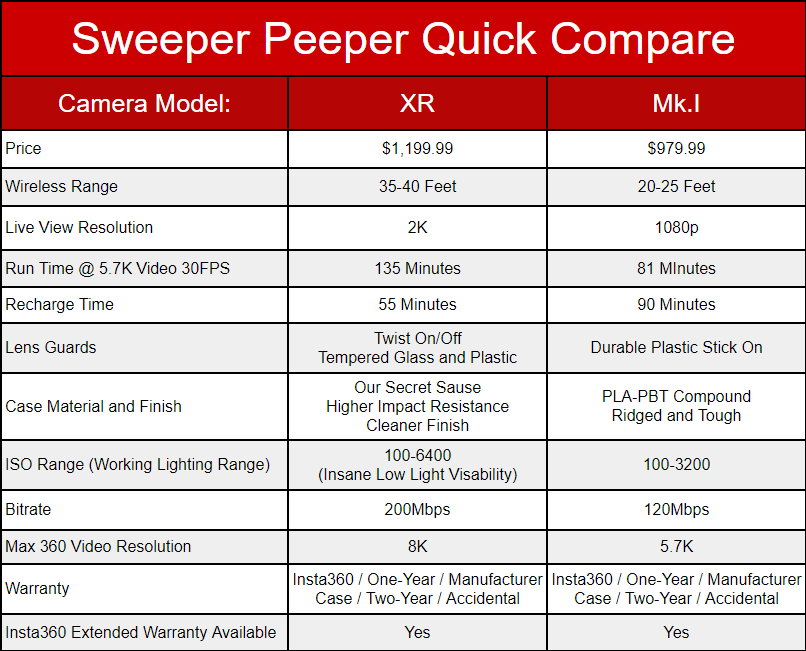 Sweeper Peeper XR Complete Kit